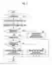 Fig. 04 - Control device for switched reluctance motor