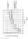 Fig. 07 - Fractional PLLs with low correlation