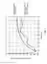 Fig. 08 - Fractional PLLs with low correlation