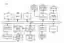 Fig. 01 - Low density parity check coded modulation for optical communications