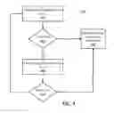 Fig. 05 - Low density parity check coded modulation for optical communications