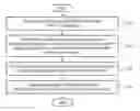 Fig. 01 - Frequency offset estimation and compensation method
