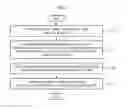 Fig. 02 - Frequency offset estimation and compensation method