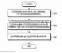 Fig. 01 - Apparatus and method for selecting uplink transmission beams in wireless communication system
