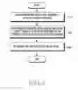 Fig. 06 - Apparatus and method for selecting uplink transmission beams in wireless communication system
