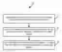 Fig. 01 - Partial survivability for multi-carrier and multi-module optical interfaces