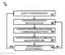 Fig. 01 - Dynamically partitioning media streams