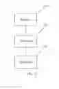 Fig. 07 - Notification method and apparatus for channel quality indicator and modulation and coding scheme