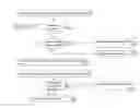 Fig. 01 - Authenticating features of virtual server system