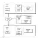 Fig. 01 - Validating internet of things device firmware using a peer-to-peer registry