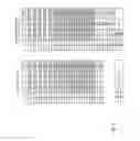 Fig. 10 - TABLE DESIGN FOR 256 QUADRATURE AMPLITUDE MODULATION