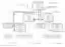 Fig. 01 - Service layer resource management for generic interworking and extensibility
