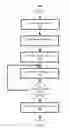 Fig. 09 - Operator fusion management in a stream computing environment