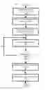 Fig. 10 - Operator fusion management in a stream computing environment