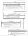 Fig. 12 - Operator fusion management in a stream computing environment