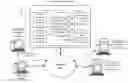 Fig. 01 - Network based data traffic latency reduction