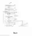 Fig. 10 - Network service pricing and resource management in a software defined networking environment