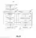 Fig. 11 - Network service pricing and resource management in a software defined networking environment