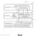 Fig. 22 - Network service pricing and resource management in a software defined networking environment