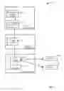 Fig. 03 - Integration of cloud services for consumption in cloud applications