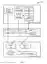 Fig. 04 - Integration of cloud services for consumption in cloud applications