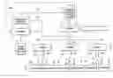 Fig. 01 - Network of equipment interconnected by switches incorporating routing tables