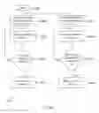 Fig. 19 - Methods and systems for content loading and offloading to and from a transportation vehicle