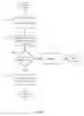 Fig. 06 - Configurable views of context-relevant content