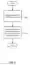 Fig. 10 - Configurable views of context-relevant content