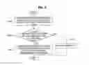 Fig. 07 - Operation method of communication node for mirroring in vehicle network