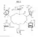 Fig. 02 - Controlling Permissions in a Communication System