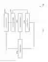Fig. 10 - Mitigating activity processing requests