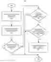 Fig. 01 - Message delivery management based on device accessibility