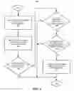 Fig. 02 - Message delivery management based on device accessibility