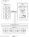 Fig. 08 - Message delivery management based on device accessibility