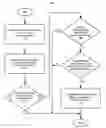 Fig. 01 - Message delivery management based on device accessibility