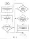 Fig. 02 - Message delivery management based on device accessibility