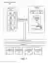 Fig. 08 - Message delivery management based on device accessibility