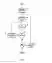 Fig. 10 - Visibility management enhancement for messaging systems and online social networks
