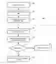 Fig. 01 - Registry domain name management