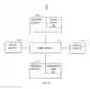 Fig. 09 - Network security processing