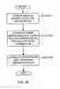 Fig. 06 - System and method for authenticating users