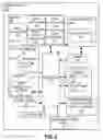 Fig. 03 - Multi-level authentication using phone application level data