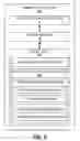 Fig. 04 - Multi-level authentication using phone application level data