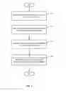 Fig. 04 - Secure authentication to provide mobile access to shared network resources