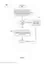 Fig. 06 - Secure authentication to provide mobile access to shared network resources
