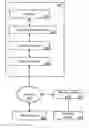 Fig. 01 - Network authentication of a geo-fenced volume