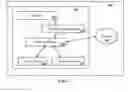 Fig. 02 - Network authentication of a geo-fenced volume