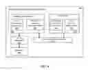 Fig. 09 - Network authentication of a geo-fenced volume