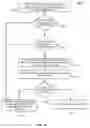 Fig. 15 - Rule management user interface